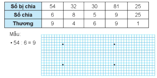 Giải bài: Số bị chia - số chia - thương VBT toán 2 - Chân trời sáng tạo 3