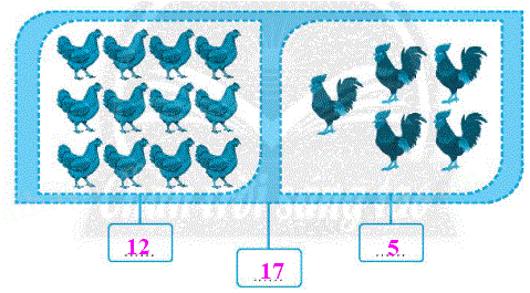 Giải bài: Số bị trừ - số trừ - hiệu (trang 16) Vở bài tập toán 2 - Chân trời sáng tạo 6 2