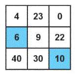 Giải bài: Số hạng - tổng (trang 13) Vở bài tập toán 2 - Chân trời sáng tạo 2 1