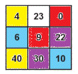 Giải bài: Số hạng - tổng (trang 13) Vở bài tập toán 2 - Chân trời sáng tạo 2 2