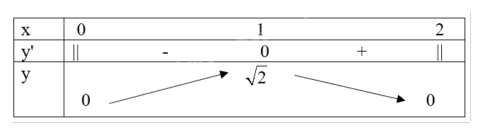 Giải bài tập 1.10 trang 19 SGK Toán 12 tập 1 - Kết nối tri thức 5
