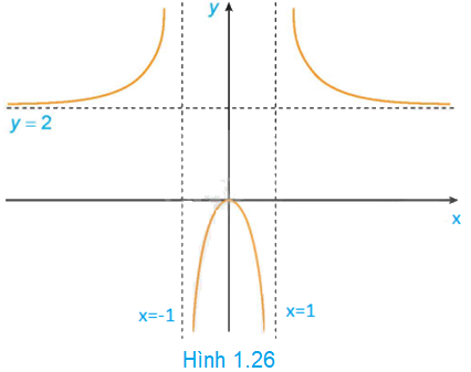 Giải bài tập 1.16 trang 25 SGK Toán 12 tập 1 - Kết nối tri thức 1