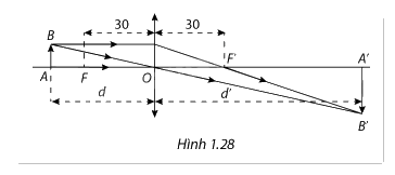 Giải bài tập 1.17 trang 22 SGK Toán 12 tập 1 - Cùng khám phá 1