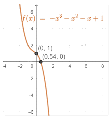 Giải bài tập 1.20 trang 34 SGK Toán 12 tập 1 - Cùng khám phá 9