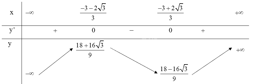 Giải bài tập 1.21 trang 32 SGK Toán 12 tập 1 - Kết nối tri thức 4