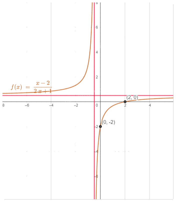 Giải bài tập 1.21 trang 34 SGK Toán 12 tập 1 - Cùng khám phá 3