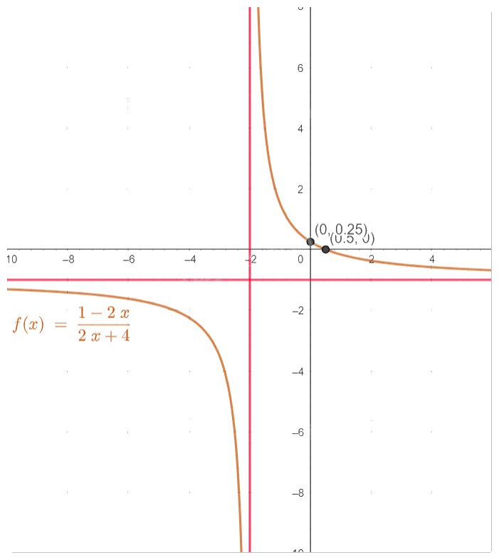 Giải bài tập 1.21 trang 34 SGK Toán 12 tập 1 - Cùng khám phá 5