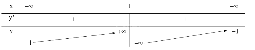 Giải bài tập 1.22 trang 32 SGK Toán 12 tập 1 - Kết nối tri thức 4