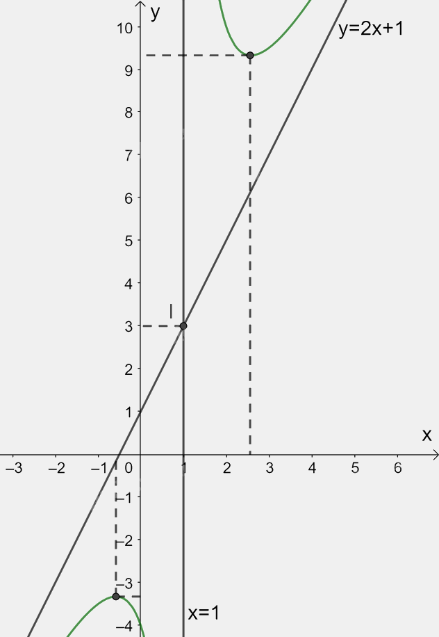 Giải bài tập 1.23 trang 32 SGK Toán 12 tập 1 - Kết nối tri thức 3