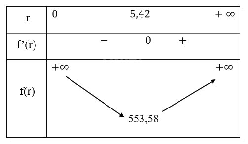 Giải bài tập 1.26 trang 36 SGK Toán 12 tập 1 - Cùng khám phá 3