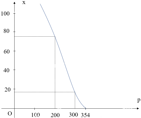 Giải bài tập 1.29 trang 41 SGK Toán 12 tập 1 - Kết nối tri thức 3