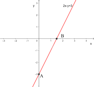 Giải bài tập 1.3 trang 10 SGK Toán 9 tập 1 - Kết nối tri thức 2