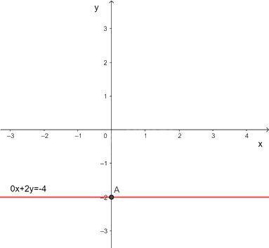 Giải bài tập 1.3 trang 10 SGK Toán 9 tập 1 - Kết nối tri thức 3
