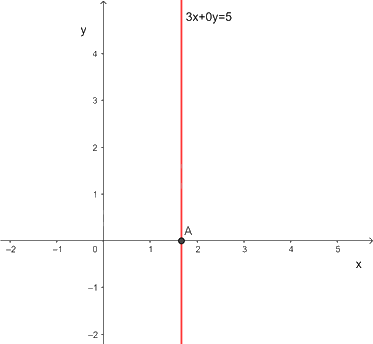 Giải bài tập 1.3 trang 10 SGK Toán 9 tập 1 - Kết nối tri thức 4