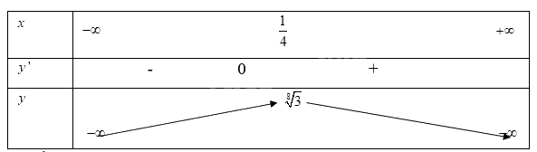 Giải bài tập 1.3 trang 9 SGK Toán 12 tập 1 - Cùng khám phá 4