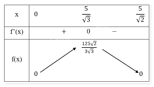 Giải bài tập 1.32 trang 45 SGK Toán 12 tập 1 - Cùng khám phá 4