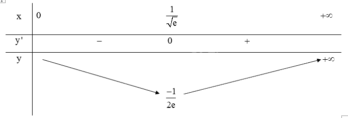 Giải bài tập 1.33 trang 42 SGK Toán 12 tập 1 - Kết nối tri thức 2