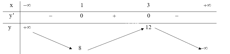 Giải bài tập 1.43 trang 44 SGK Toán 12 tập 1 - Kết nối tri thức 2