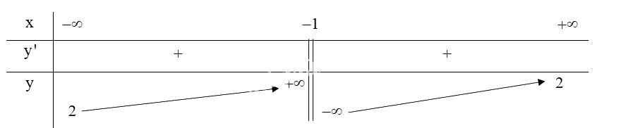 Giải bài tập 1.43 trang 44 SGK Toán 12 tập 1 - Kết nối tri thức 4