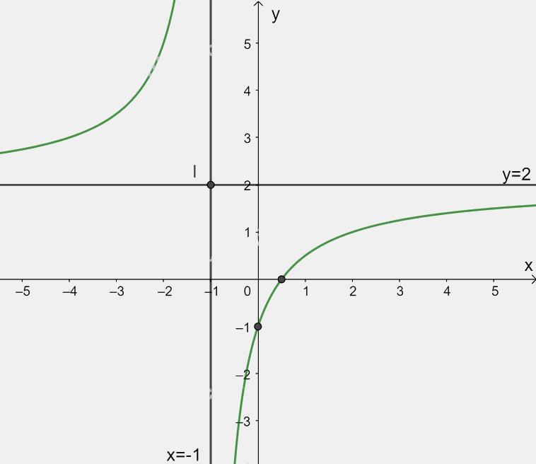 Giải bài tập 1.43 trang 44 SGK Toán 12 tập 1 - Kết nối tri thức 5