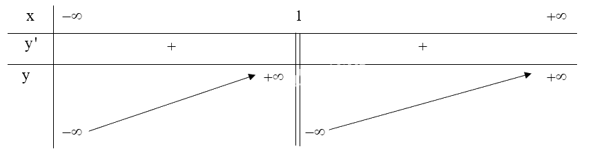 Giải bài tập 1.43 trang 44 SGK Toán 12 tập 1 - Kết nối tri thức 6