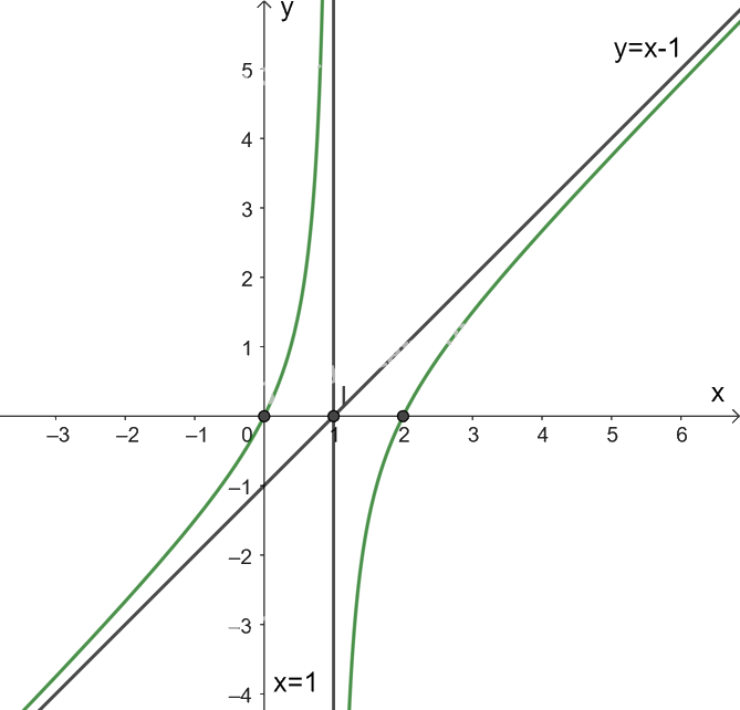 Giải bài tập 1.43 trang 44 SGK Toán 12 tập 1 - Kết nối tri thức 7