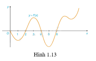 Giải bài tập 1.6 trang 14 SGK Toán 12 tập 1 - Kết nối tri thức 1