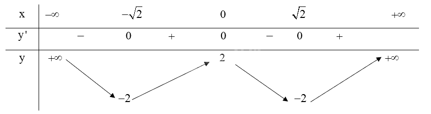 Giải bài tập 1.7 trang 14 SGK Toán 12 tập 1 - Kết nối tri thức 3