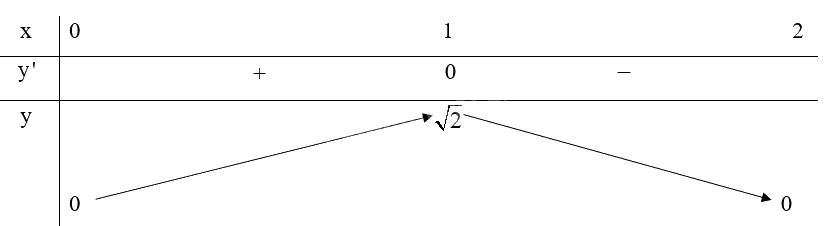 Giải bài tập 1.7 trang 14 SGK Toán 12 tập 1 - Kết nối tri thức 5