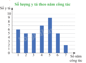 Giải bài tập 1 trang 30 SGK Toán 9 tập 2 - Chân trời sáng tạo 1
