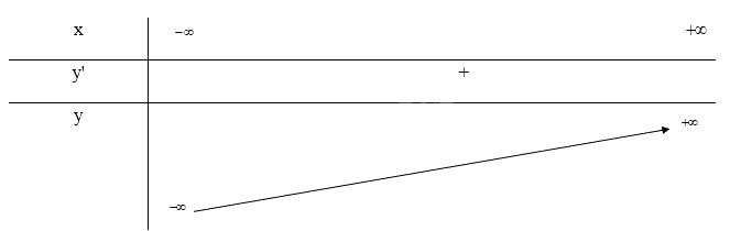 Giải bài tập 1 trang 36 SGK Toán 12 tập 1 - Chân trời sáng tạo 2