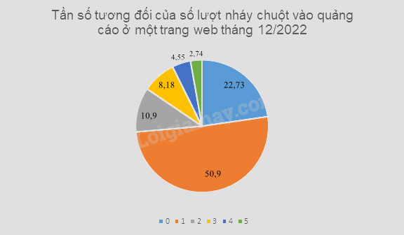Giải bài tập 1 trang 37 SGK Toán 9 tập 2 - Chân trời sáng tạo 4