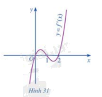Giải bài tập 1 trang 45 SGK Toán 12 tập 1 - Cánh diều 1