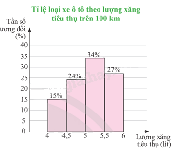 Giải bài tập 1 trang 48 SGK Toán 9 tập 2 - Chân trời sáng tạo 1