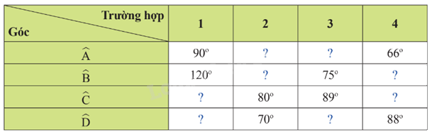 Giải bài tập 1 trang 73 SGK Toán 9 tập 2 - Chân trời sáng tạo 1