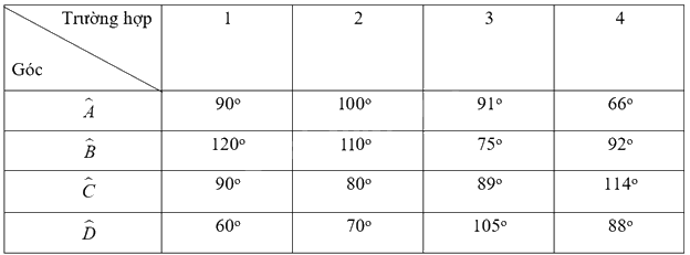 Giải bài tập 1 trang 73 SGK Toán 9 tập 2 - Chân trời sáng tạo 3