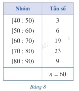 Giải bài tập 1 trang 88 SGK Toán 12 tập 1 - Cánh diều 1