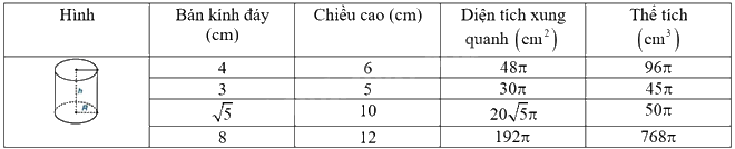 Giải bài tập 10.1 trang 100 SGK Toán 9 tập 2 - Kết nối tri thức 3