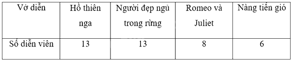 Giải bài tập 10.1 trang 95 SGK Toán 9 tập 2 - Cùng khám phá 2