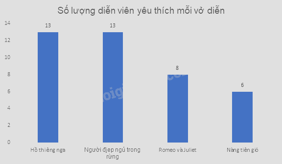Giải bài tập 10.1 trang 95 SGK Toán 9 tập 2 - Cùng khám phá 3