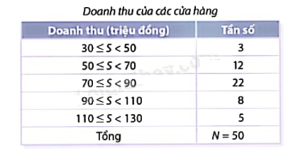 Giải bài tập 10.14 trang 120 SGK Toán 9 tập 2 - Cùng khám phá 1