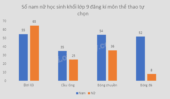 Giải bài tập 10.2 trang 95 SGK Toán 9 tập 2 - Cùng khám phá 4