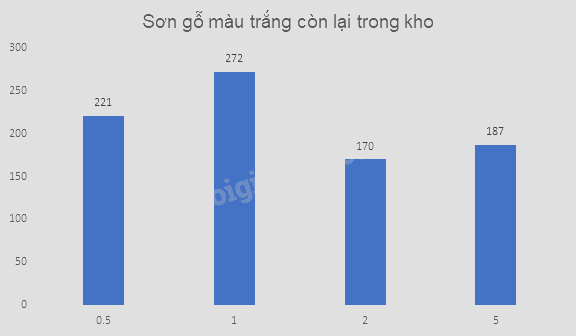 Giải bài tập 10.26 trang 131 SGK Toán 9 tập 2 - Cùng khám phá 4