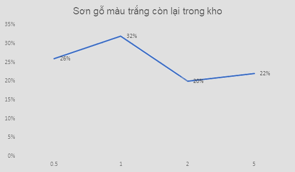 Giải bài tập 10.26 trang 131 SGK Toán 9 tập 2 - Cùng khám phá 5