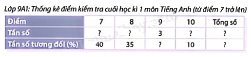 Giải bài tập 10.28 trang 131 SGK Toán 9 tập 2 - Cùng khám phá 1