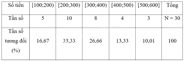 Giải bài tập 10.29 trang 132 SGK Toán 9 tập 2 - Cùng khám phá 3