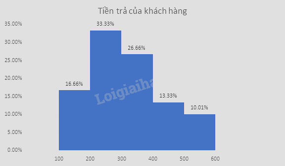 Giải bài tập 10.29 trang 132 SGK Toán 9 tập 2 - Cùng khám phá 4