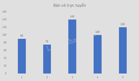 Giải bài tập 10.3 trang 96 SGK Toán 9 tập 2 - Cùng khám phá 3
