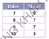 Giải bài tập 10.35 trang 134 SGK Toán 9 tập 2 - Cùng khám phá 3