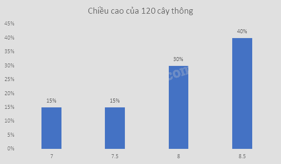 Giải bài tập 10.9 trang 112 SGK Toán 9 tập 2 - Cùng khám phá 4